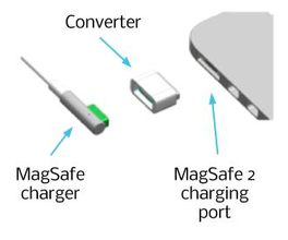 MagSafe2 converter diagram