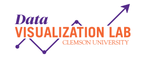 logo, data visualization lab clemson university